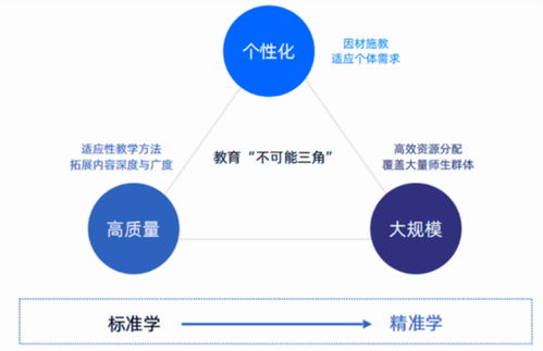 张雪峰时代落幕，AI教育正重写答案 技术如何打破教育“不可能三角”？