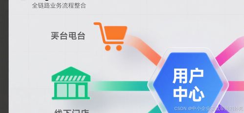 中小企业打通全链路业务流程的实战指南